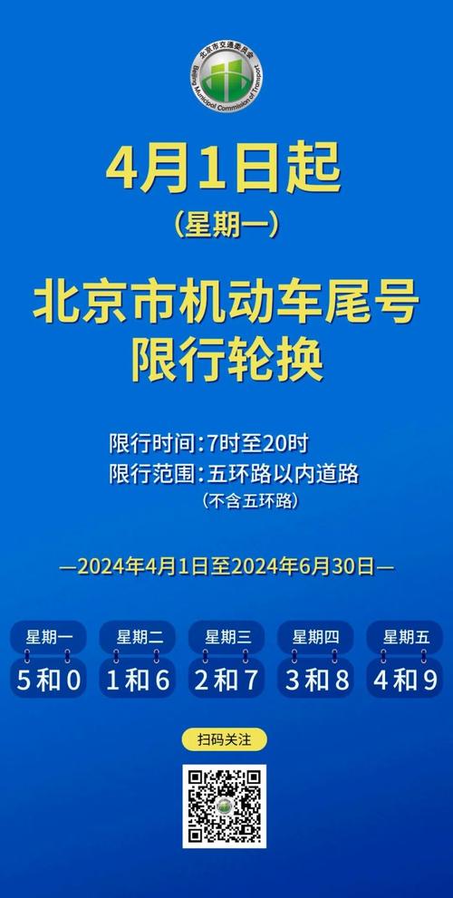 【5月30日北京限号/2021年5月31日北京限号】-第4张图片