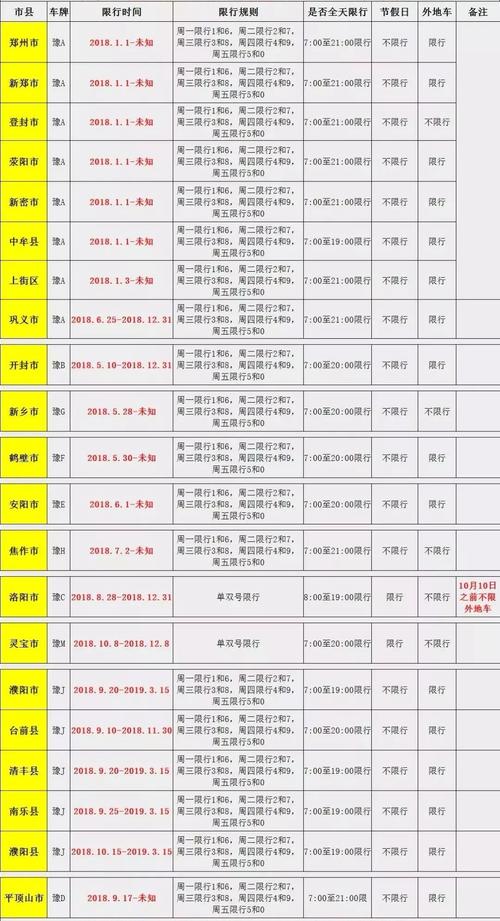 【星期四限号多少/北京星期四限号多少】-第2张图片