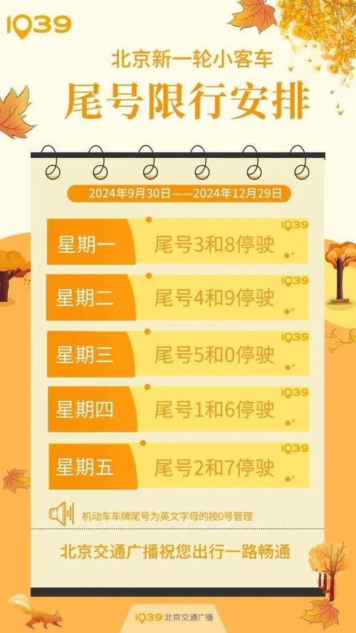 【下次限行/下次限行时间北京】-第7张图片