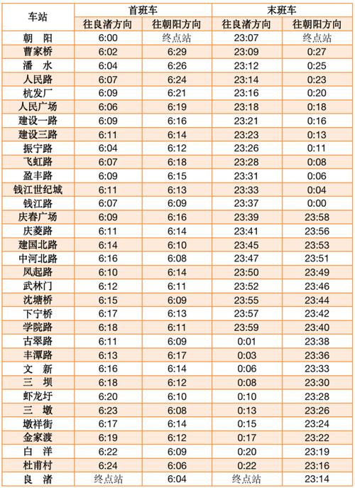 杭州高峰限行区域-杭州高峰限行区域有哪些-第6张图片