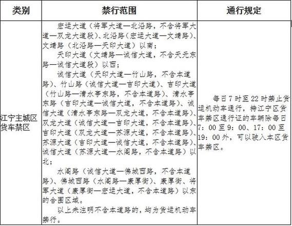 微型货车限行，微型货车限行2024年最新规定-第2张图片