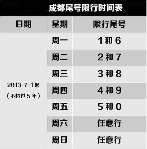 成都11月限行，成都车号限行时间规定11月-第2张图片