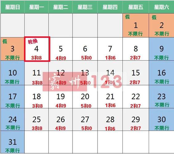 文安今天限行什么号/文安今天限什么号?-第5张图片