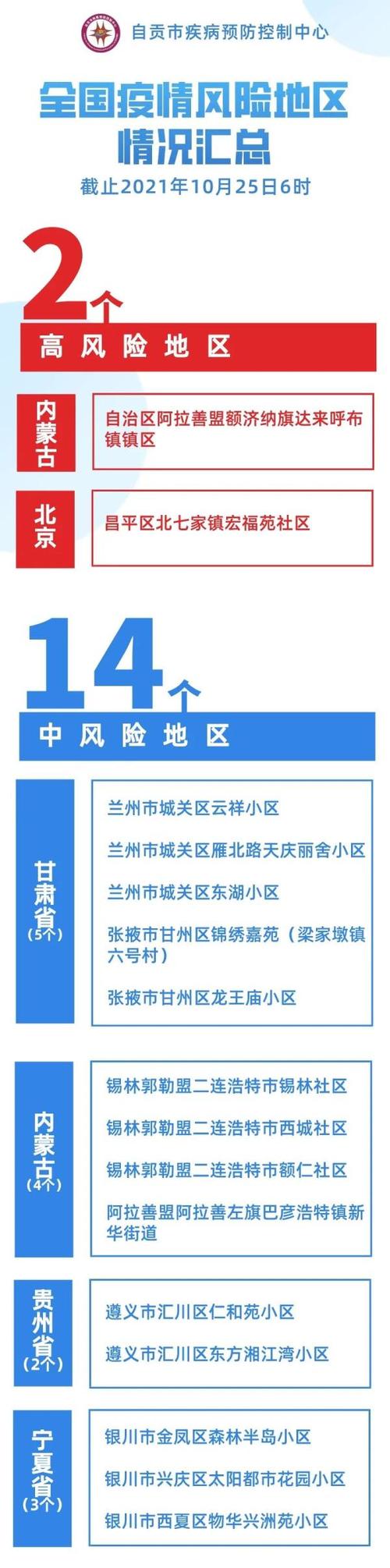 自贡人大疫情，自贡人大疫情最新消息-第2张图片