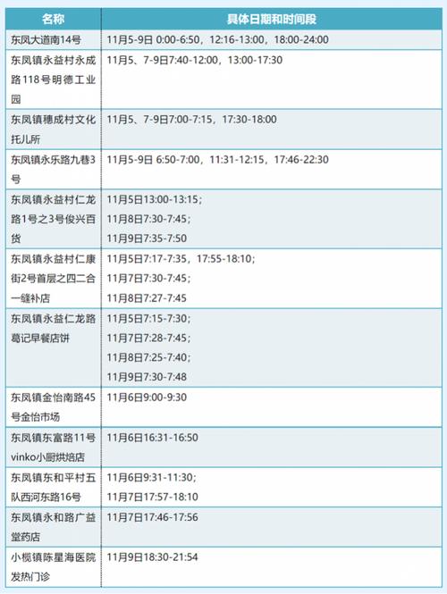 关于“中山板芙疫情”你不知道的事-第4张图片