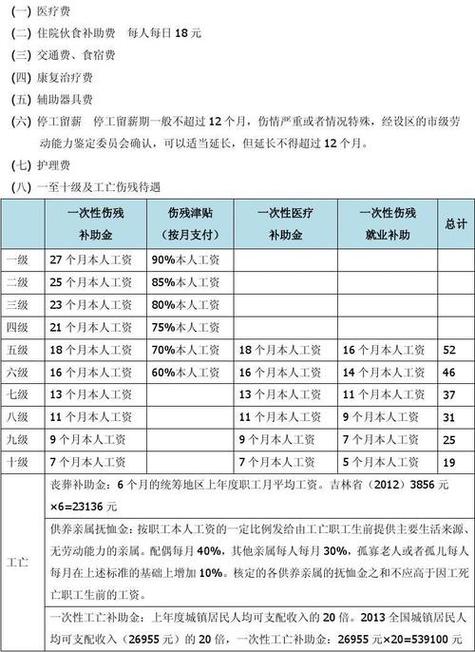 疫情外出误工-疫情外出误工赔偿标准-第4张图片