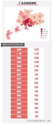 河源近期疫情，河源近期疫情最新情况-第1张图片