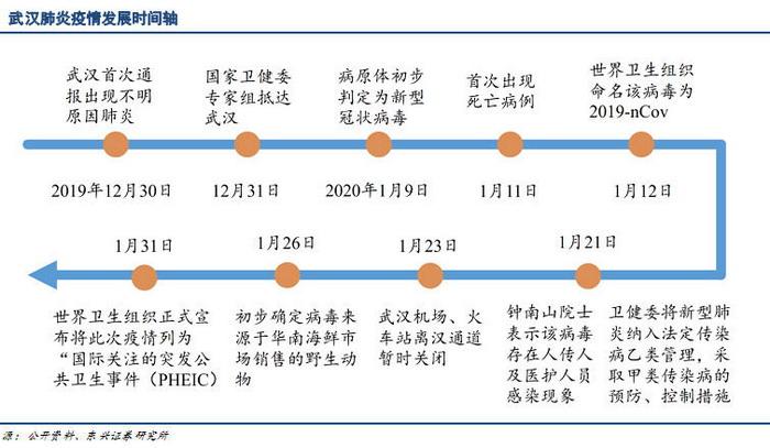 疫情新型产业/疫情新产业新业态新业模式-第1张图片