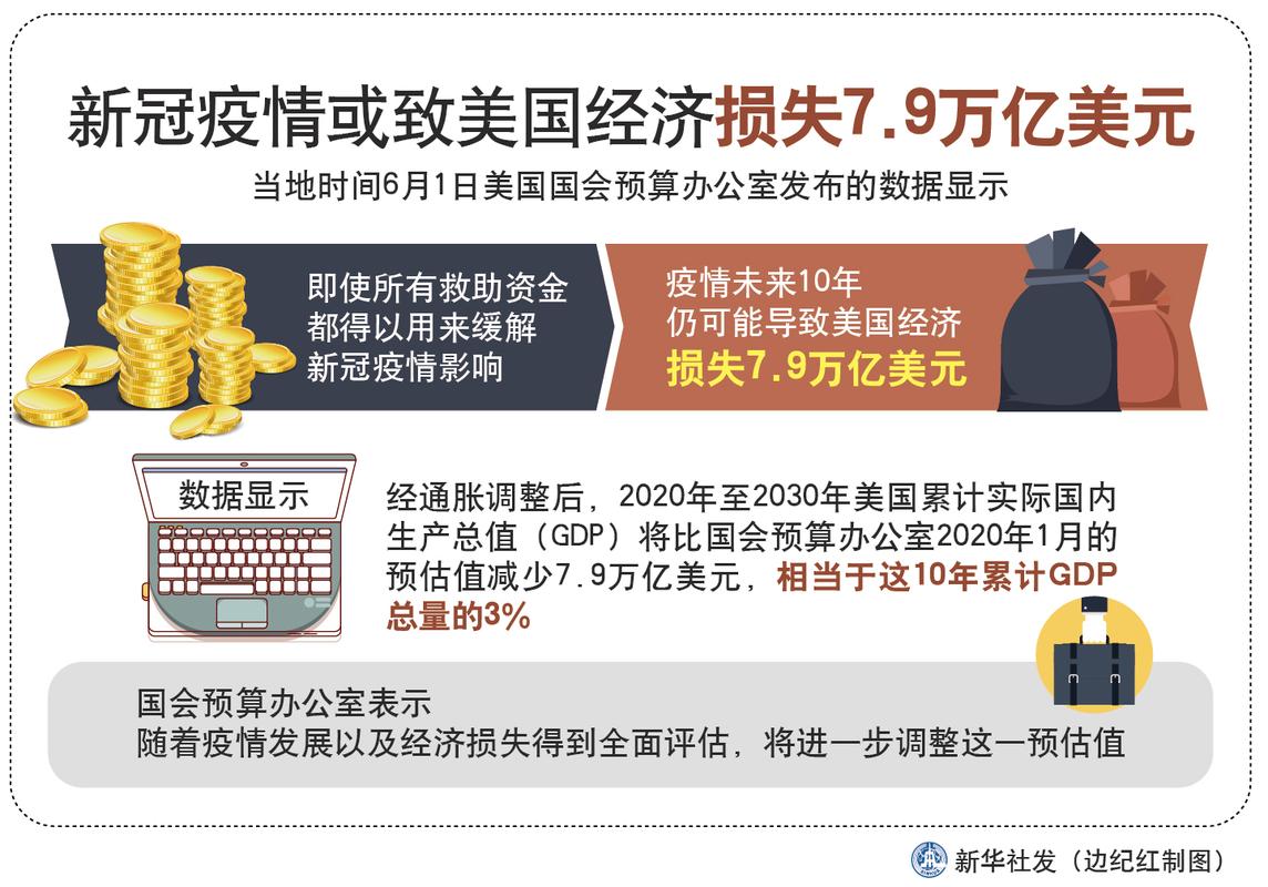 疫情新型产业/疫情新产业新业态新业模式-第2张图片