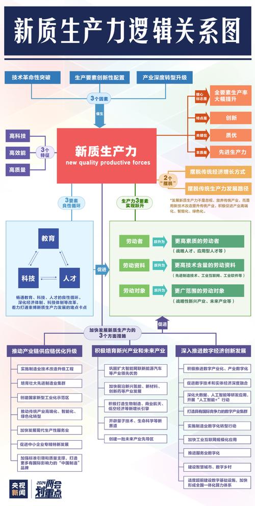 疫情新型产业/疫情新产业新业态新业模式-第5张图片