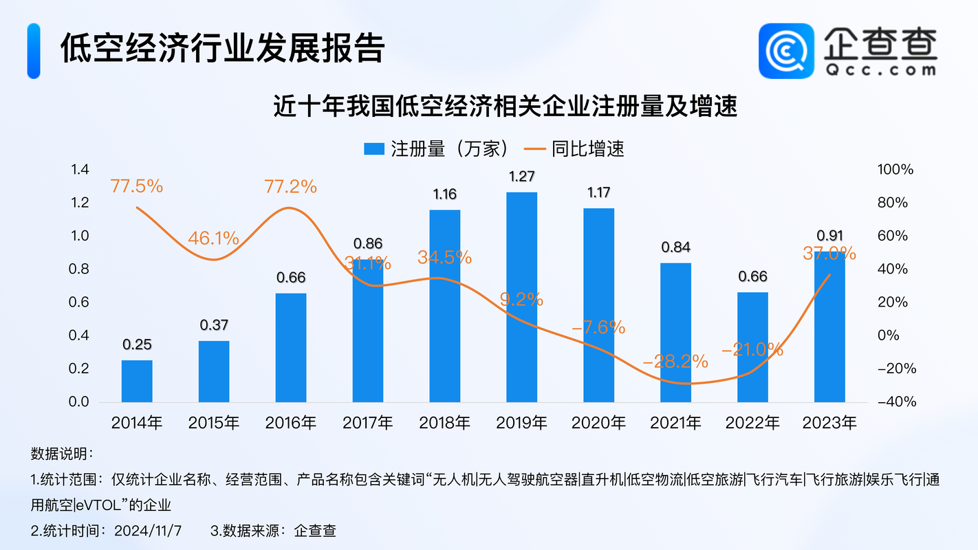 疫情新型产业/疫情新产业新业态新业模式-第7张图片