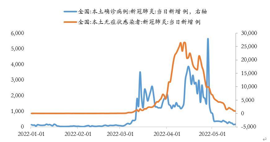 疫情省分布，我国疫情省分布-第3张图片