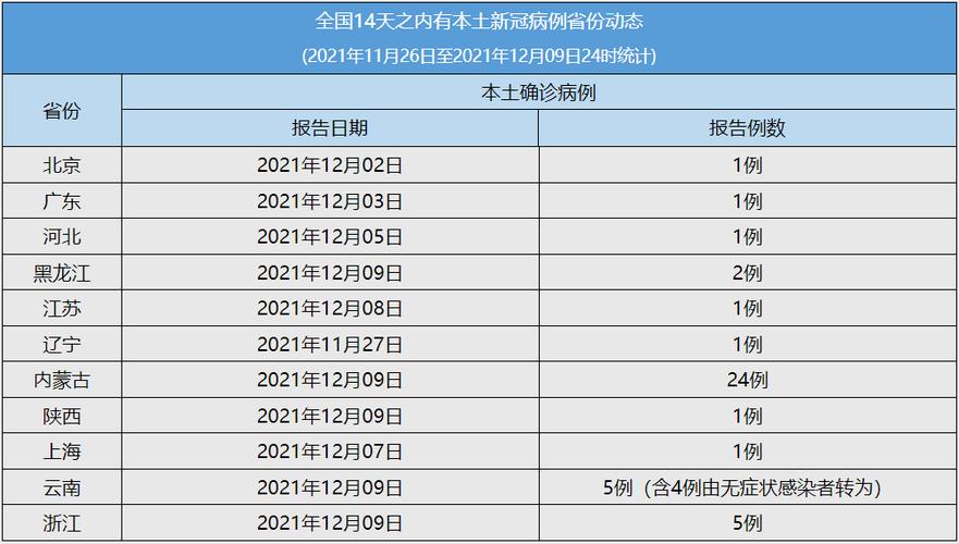 疫情省分布，我国疫情省分布-第7张图片