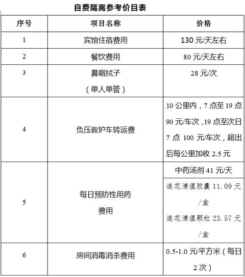 关于“疫情如何吃住”你不知道的事-第3张图片