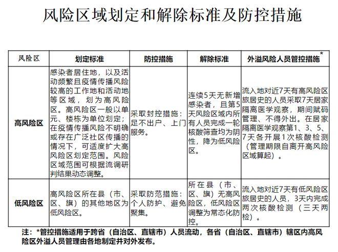 疫情血透病人，新冠疫情期间血透室患者就诊流程图-第10张图片