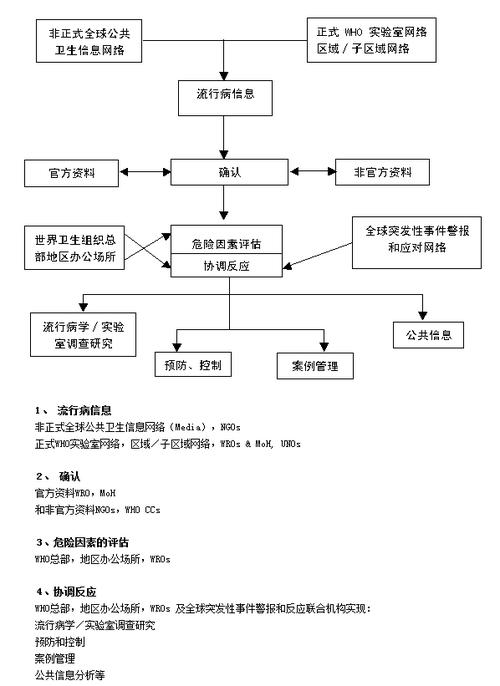 全球疫情反应-全球役情状态-第4张图片