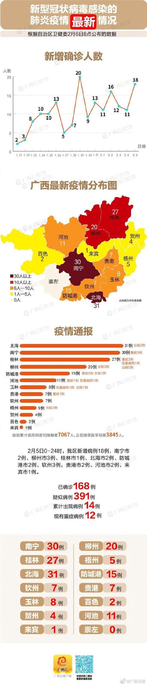 关于“河池疫情地区”你不知道的事-第2张图片