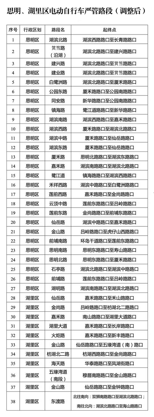 关于“厦门岛内限号”你不知道的事-第2张图片