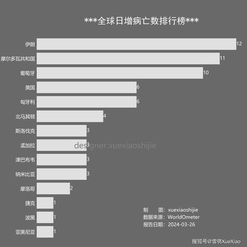 寓言世界疫情-说一说世界疫情-第1张图片