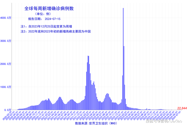 寓言世界疫情-说一说世界疫情-第4张图片