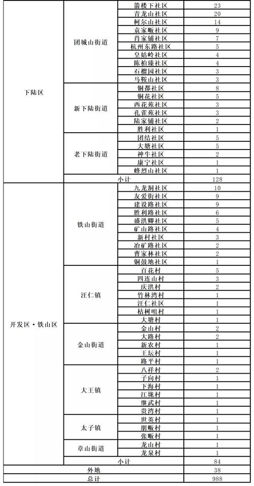 【黄石疫情网站/黄石疫情网站查询】-第2张图片