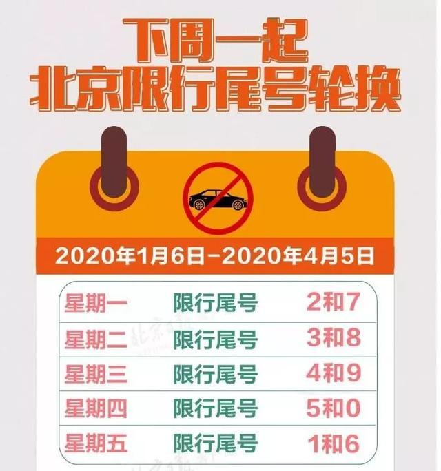 任丘限行查询/任丘限行号码