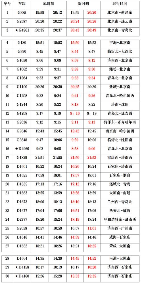 德州限号吗，德州限号吗外地车限吗-第9张图片