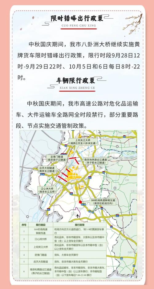 厦门国庆哪些路段限行，2021国庆厦门限行-第6张图片