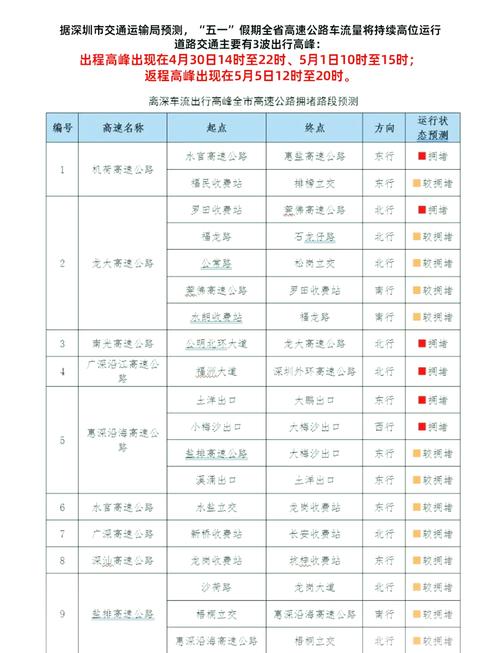 深圳怎么限行/深圳怎么限行的外地车-第5张图片