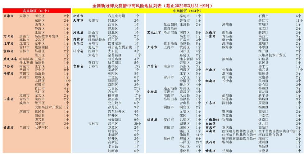 今日国家疫情-今日国家疫情最新情况-第2张图片