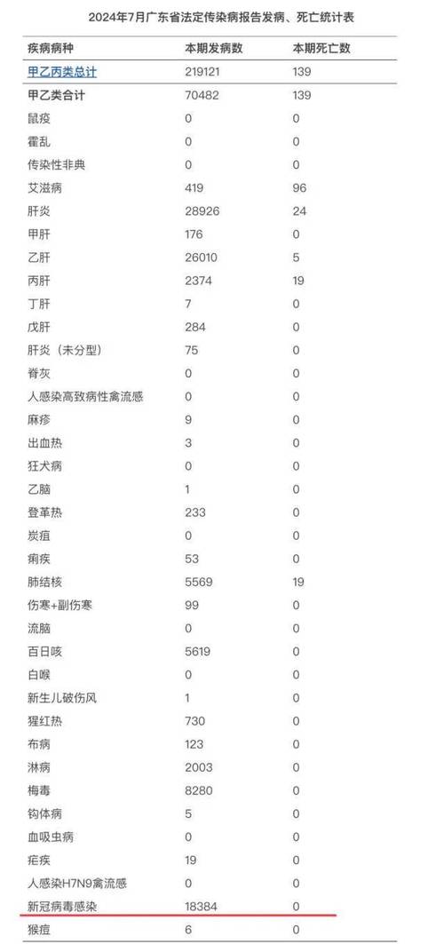 今日国家疫情-今日国家疫情最新情况-第3张图片