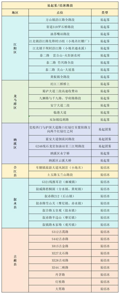 铜川限号不/铜川限不限行-第5张图片