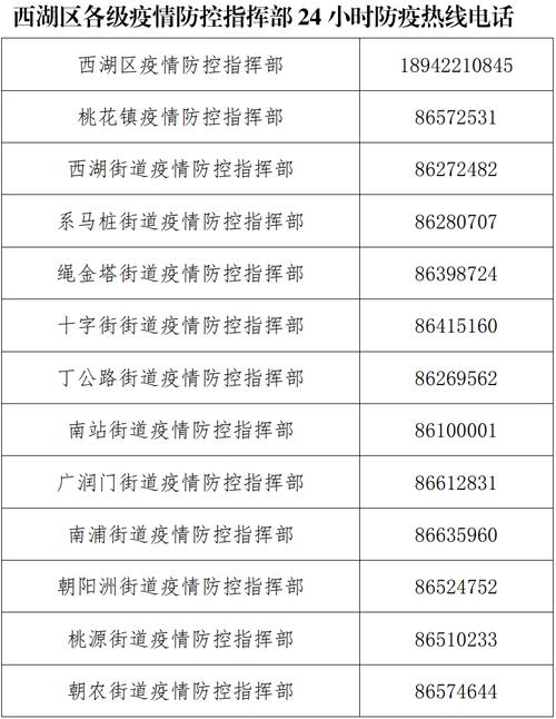 查询江西疫情/江西疫情防控信息-第1张图片