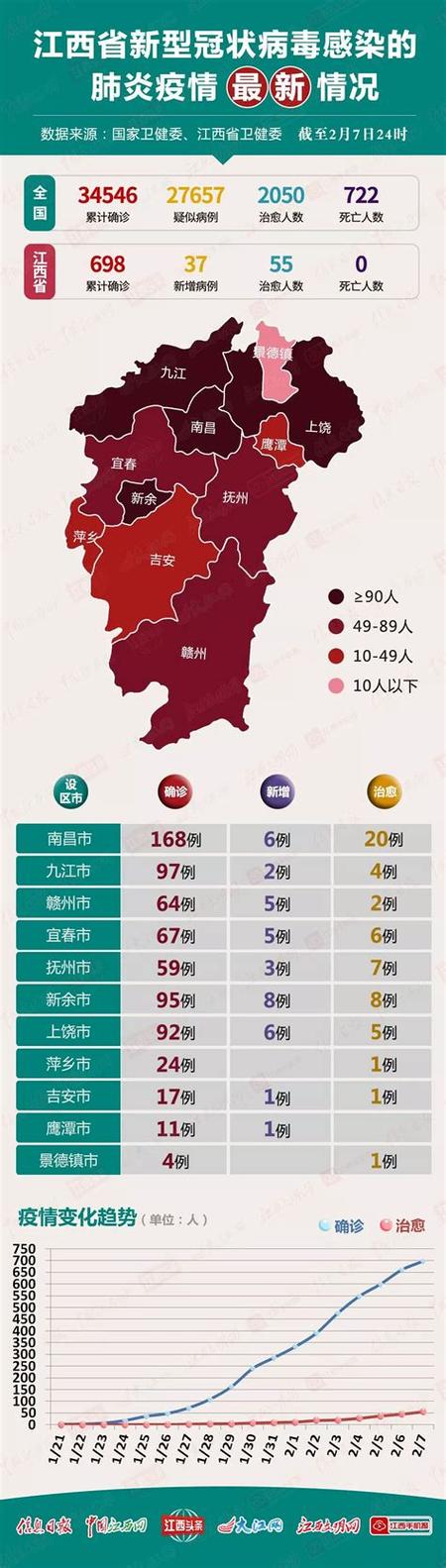 查询江西疫情/江西疫情防控信息-第5张图片