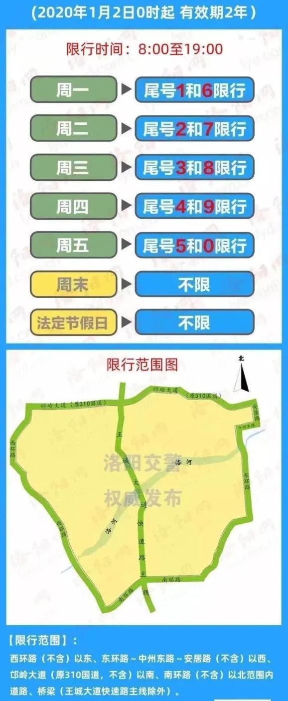 关于“洛阳限行区域”你不知道的事-第2张图片