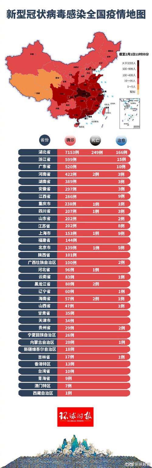 疫情信息中国/中国疫情信息迅速公开-第3张图片