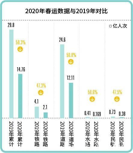 【因为疫情损失/疫情导致损失】-第2张图片