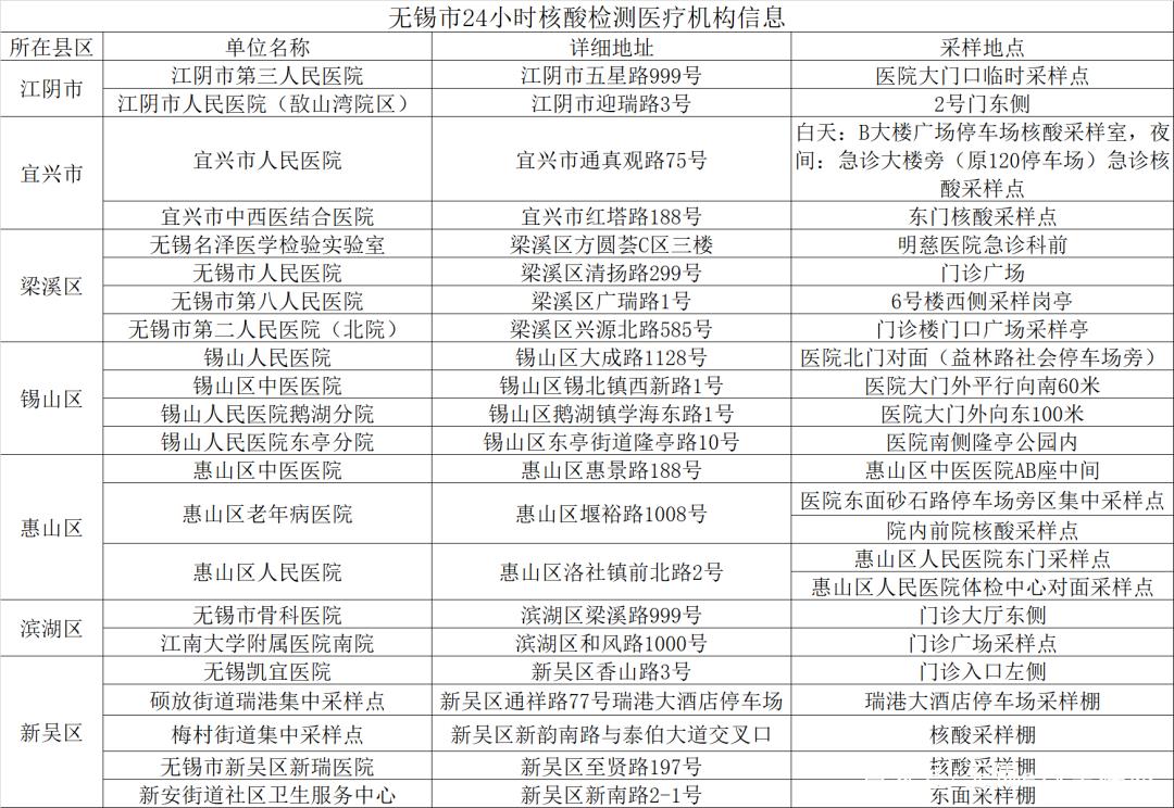 浙江无锡疫情/浙江新增无症状本土病例-第6张图片