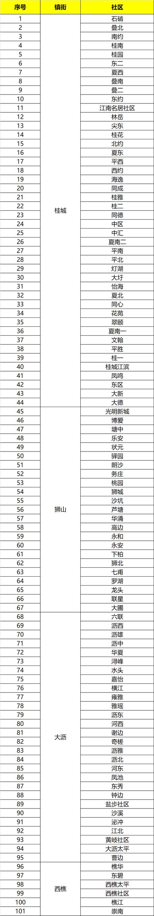 关于“佛山疫情位置”你不知道的事-第4张图片