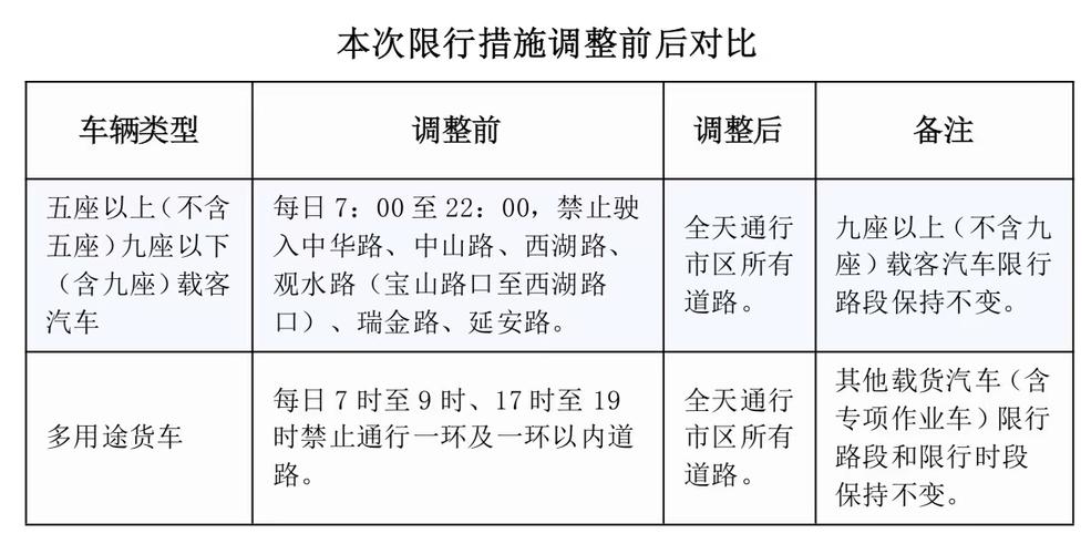 贵阳限行，贵阳限行最新规定-第5张图片