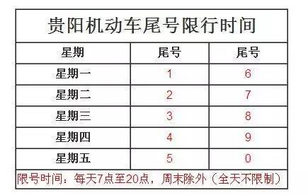 贵阳限行，贵阳限行最新规定-第7张图片