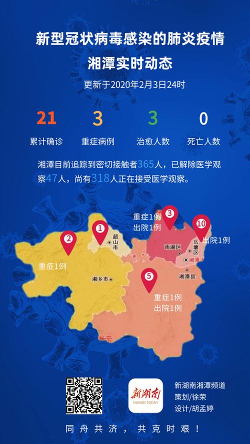 关于“湘潭开学疫情”你不知道的事-第7张图片 关于“湘潭开学疫情”你不知道的事-第7张图片