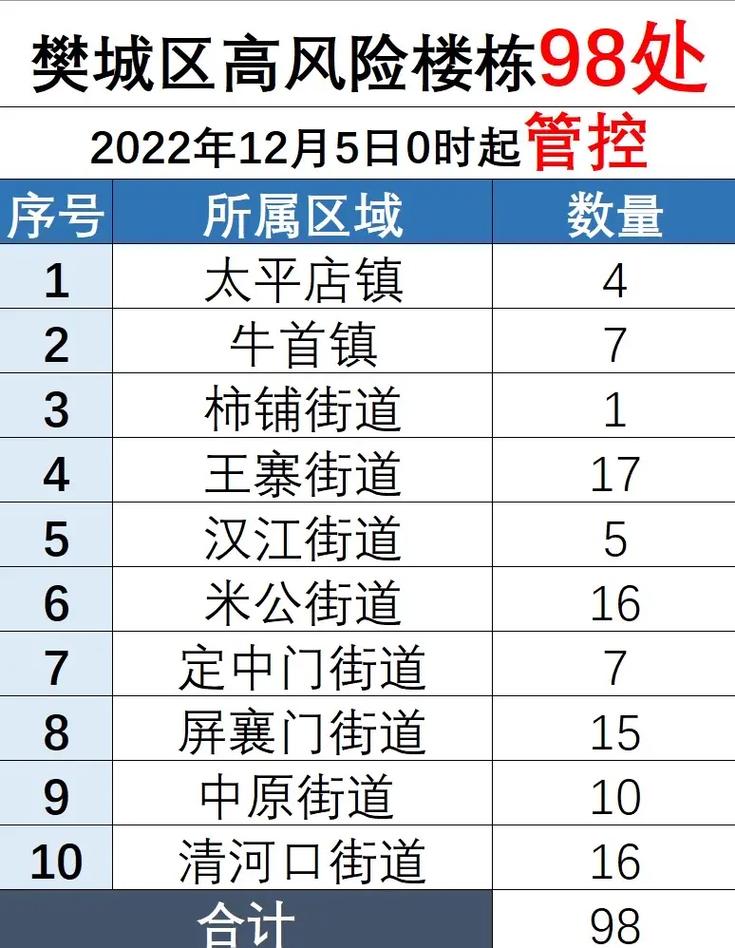 襄阳疫情地区，襄阳地区疫情通报-第4张图片