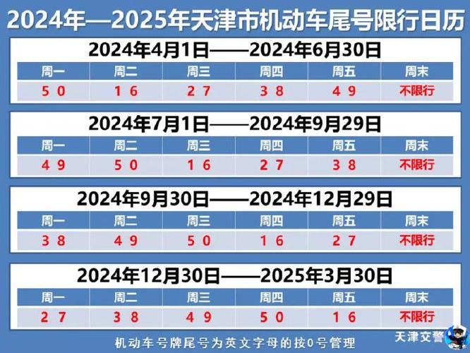 天津新一轮限号/天津限号2024最新限号-第1张图片