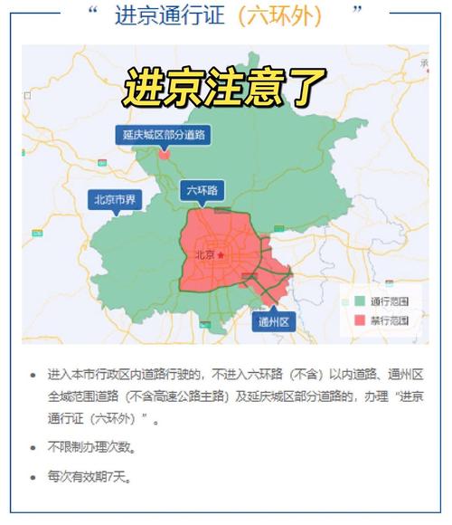 北京6环限号吗/北京六环路限号不限-第1张图片