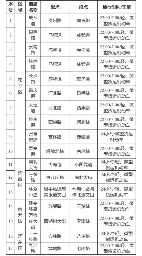 关于“天津厢式货车限行”你不知道的事-第5张图片