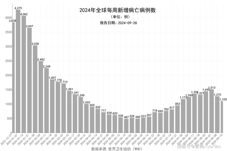 关于“美国疫情上升表”你不知道的事-第5张图片