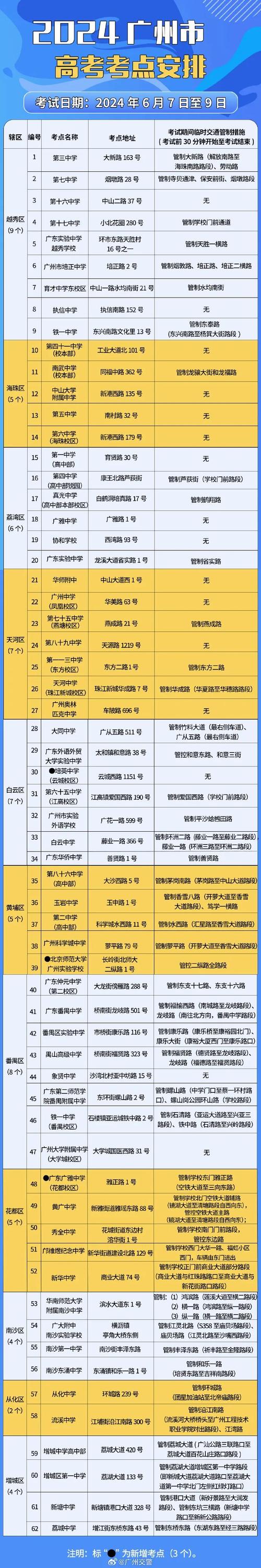 【广州限行2017/广州限行2025年春节限行吗】-第1张图片