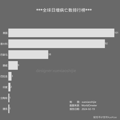 关于“疫情期间美国损失”你不知道的事-第8张图片