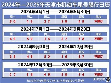 汽车尾号限行/2025年北京汽车尾号限行-第9张图片